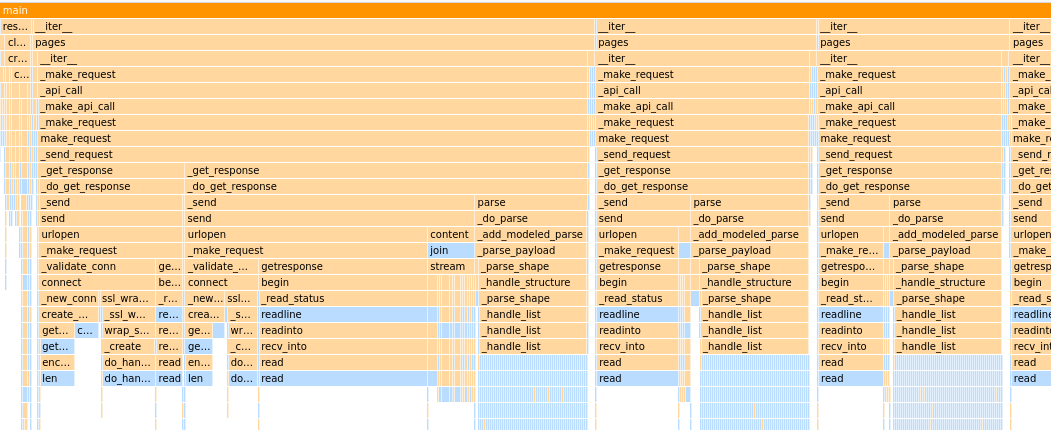 boto3 s3 list objects recursive