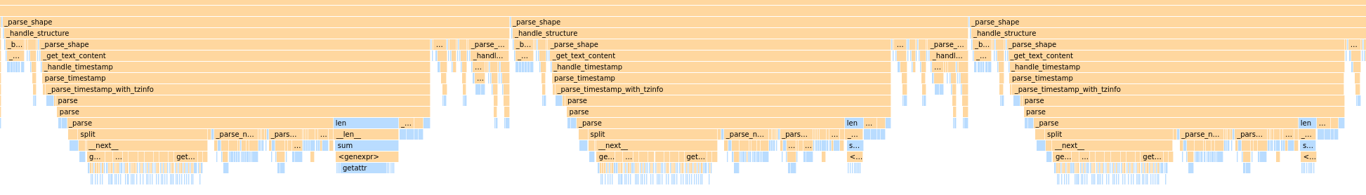 /images/list_objects/listing_timeline_zoomed_parse.png